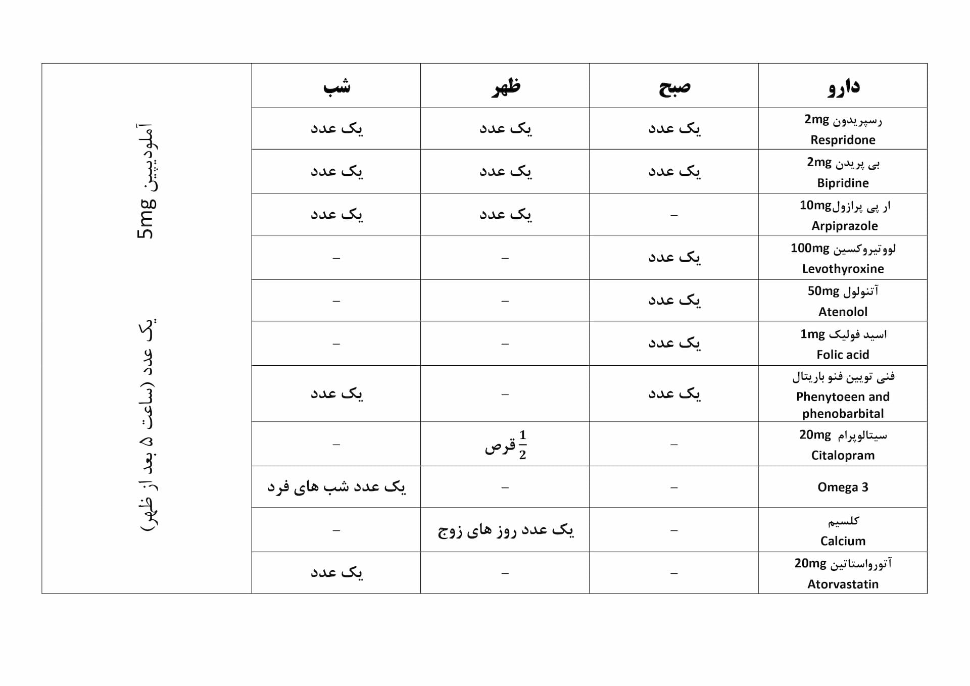 نسخه دارو که در نمایشگاه اوسفریت به صورت کارت به نمایش درآمد.